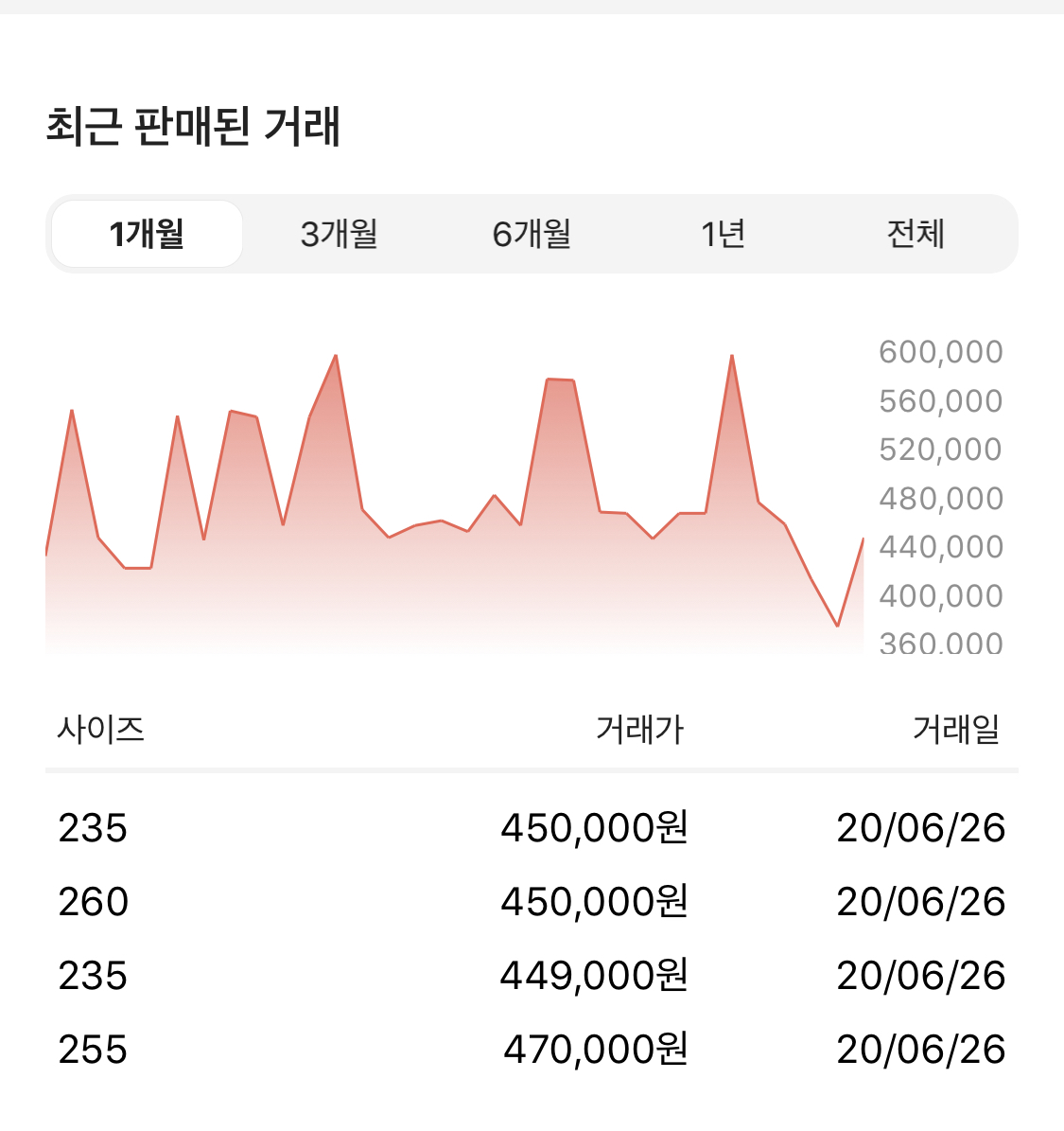 이지부스트 350v2 지브라 리셀가 예상