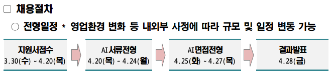 강원랜드 2023년 1차 체험형인턴 모집 공고문