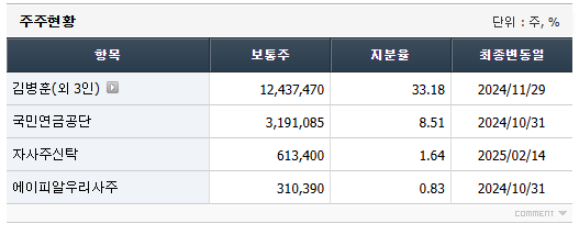 에이피알 주가 전망