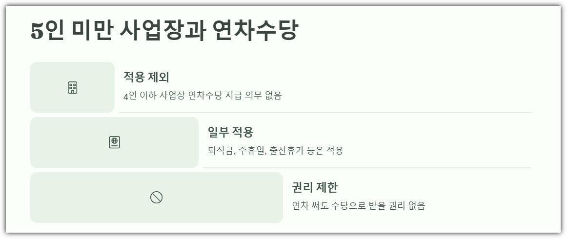 5인 미만 사업장과 연차수당