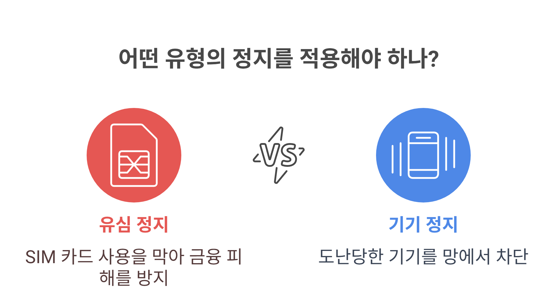 유심 정지와 통신사 분실신고 방법