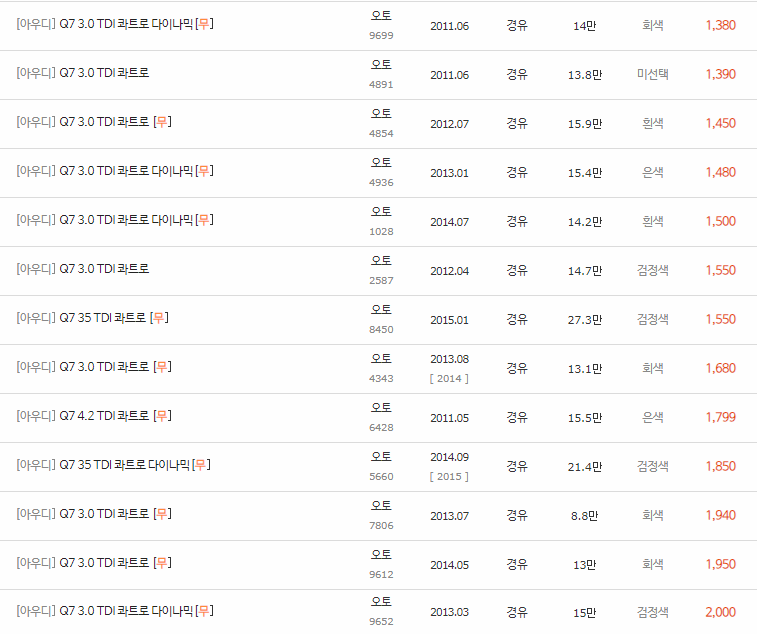 2005~2015년식 아우디 Q7 중고차 시세
