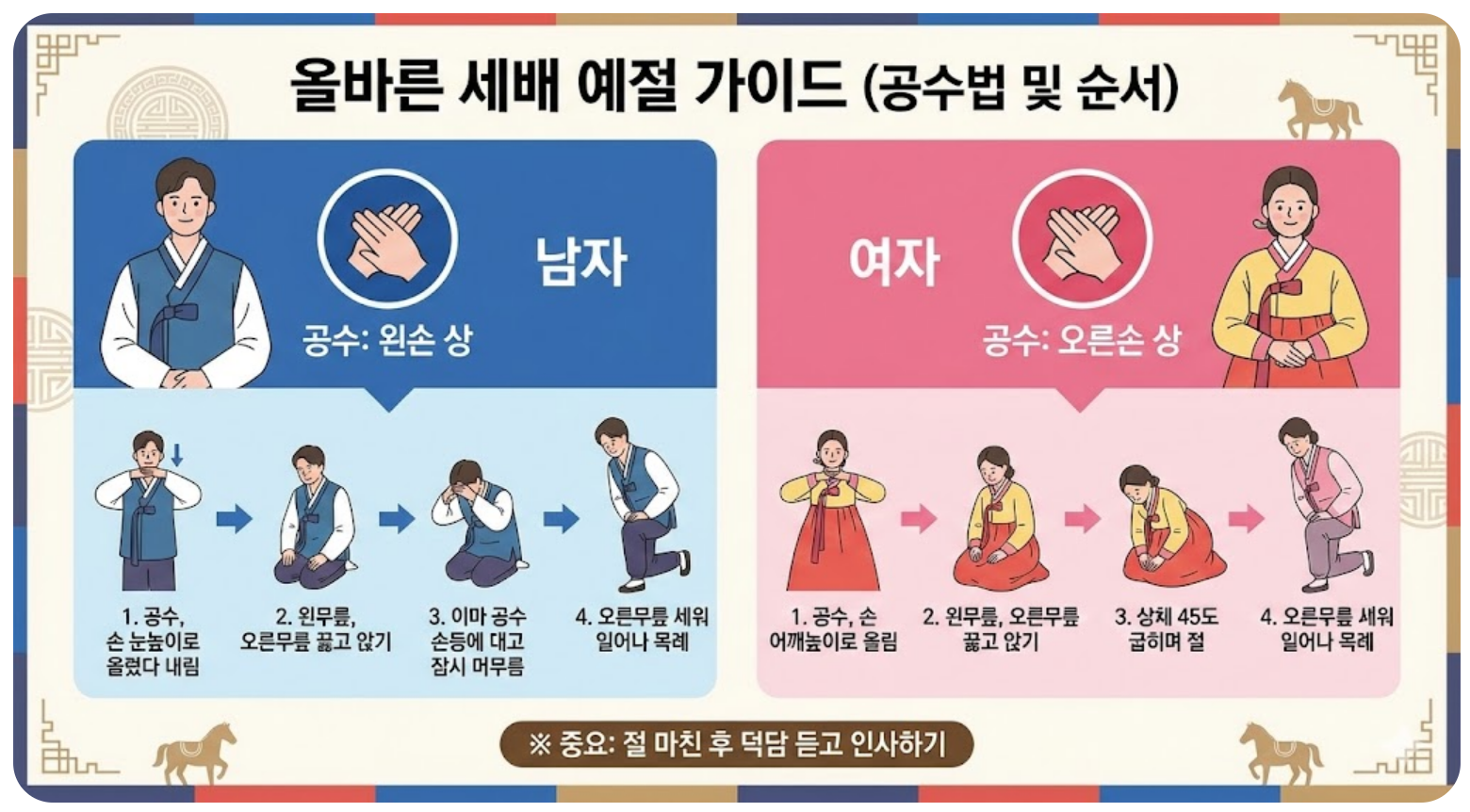 세배 예절 가이드