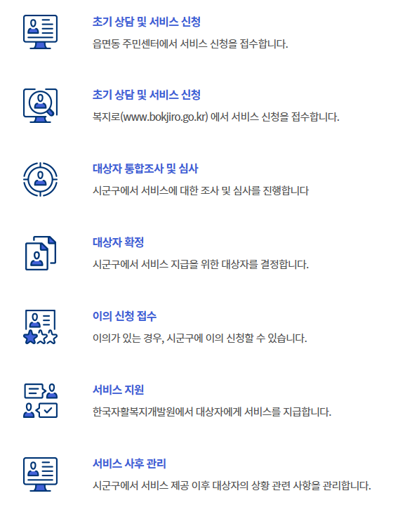 처리절차