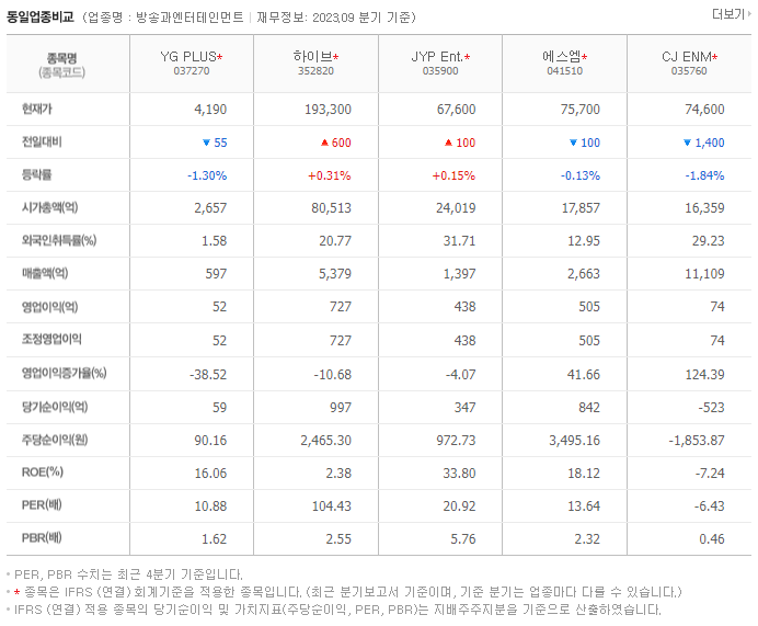 YG PLUS_동종업비교자료