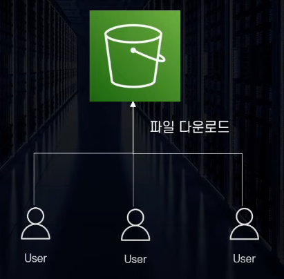s3-url