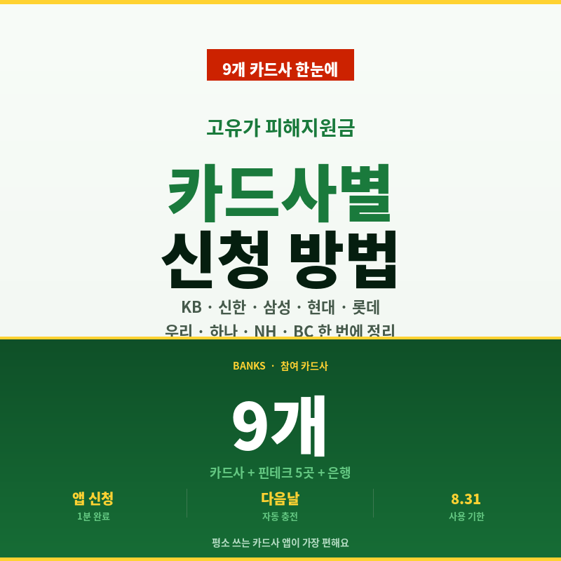 고유가 피해지원금 카드사별 신청 방법 총정리 썸네일