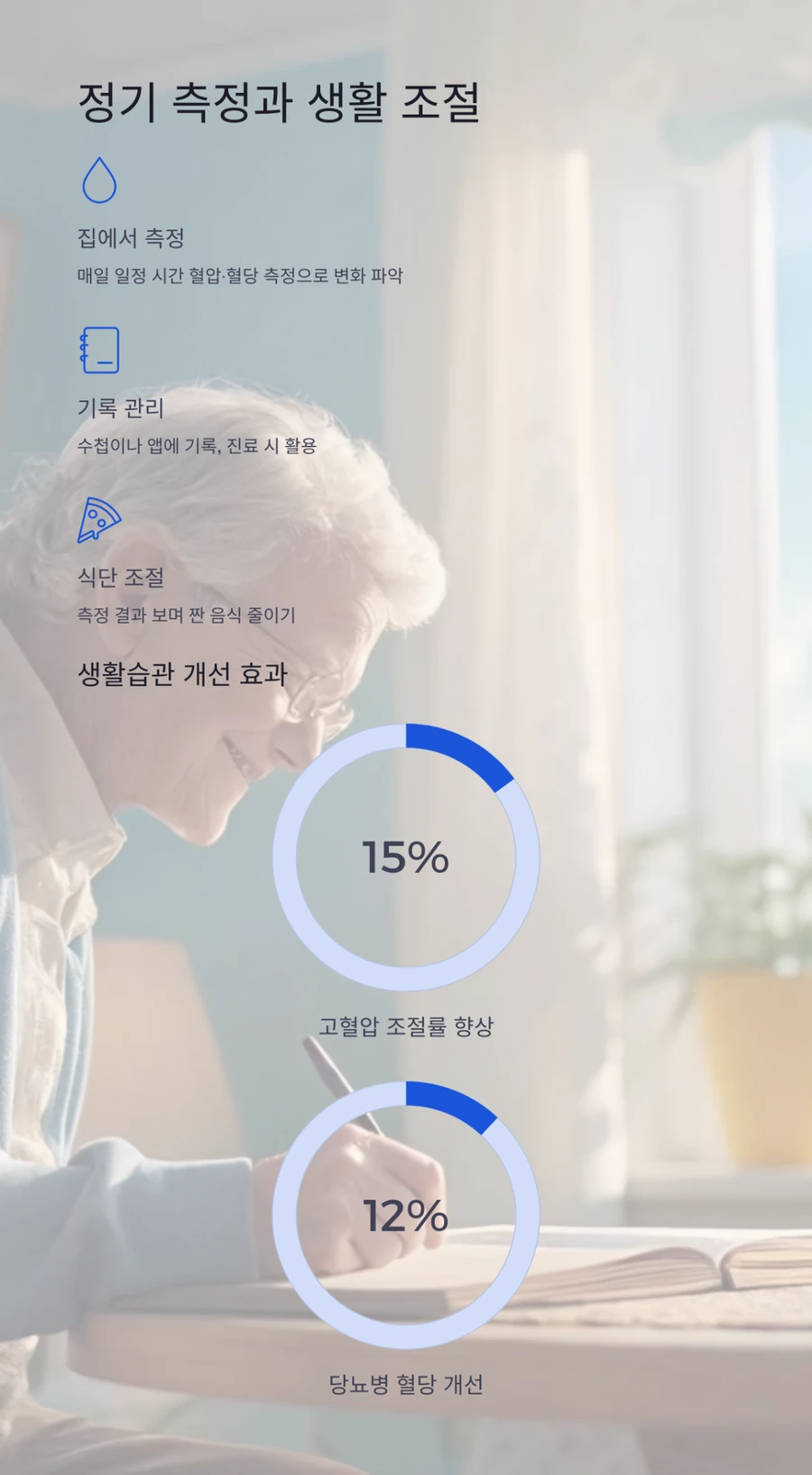 정기 혈압 혈당 측정과 생활습관 개선 효과 시각화