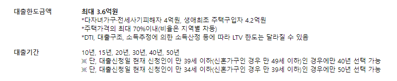 우리은행 보금자리론 자격 조건 한도 금리 신청방법 후기