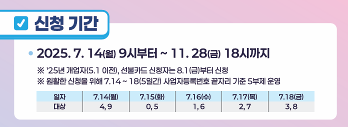 소상공인 50만원 크레딧 지원금! 신청방법 총정리