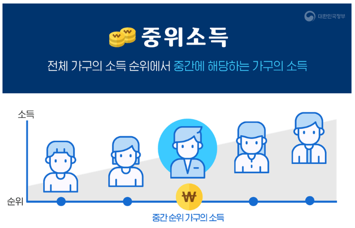 2025 기준중위소득 건강보험료 조회방법