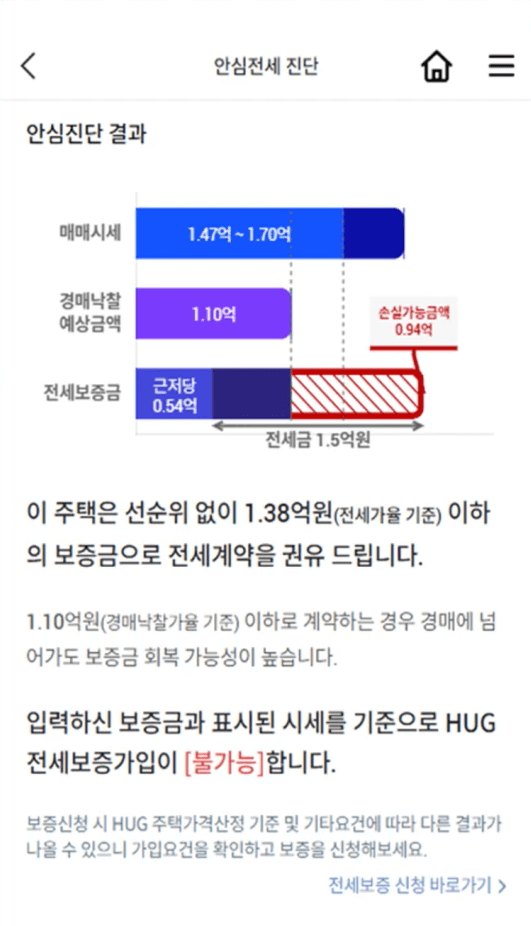 무료 자가진단 결과 화면 나쁜 사례