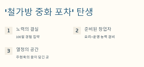 주현욱 가게 ‘철가방 중화 포차’