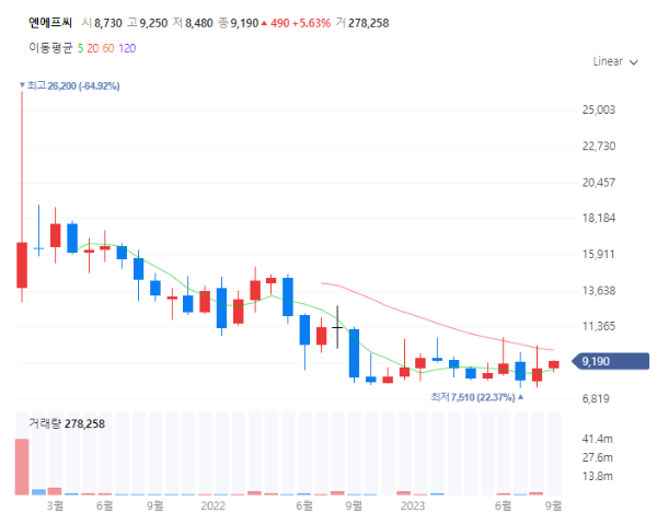 대마관련주대장주수혜주_엔에프씨