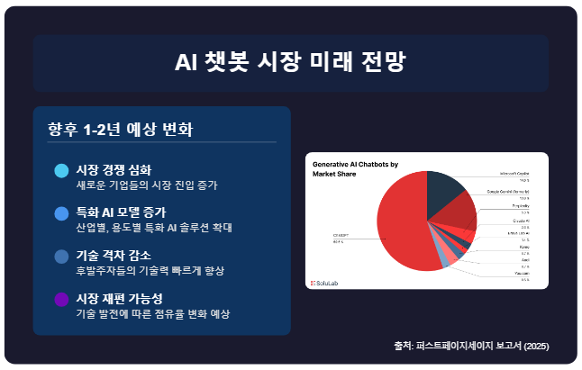 제 생각은요...