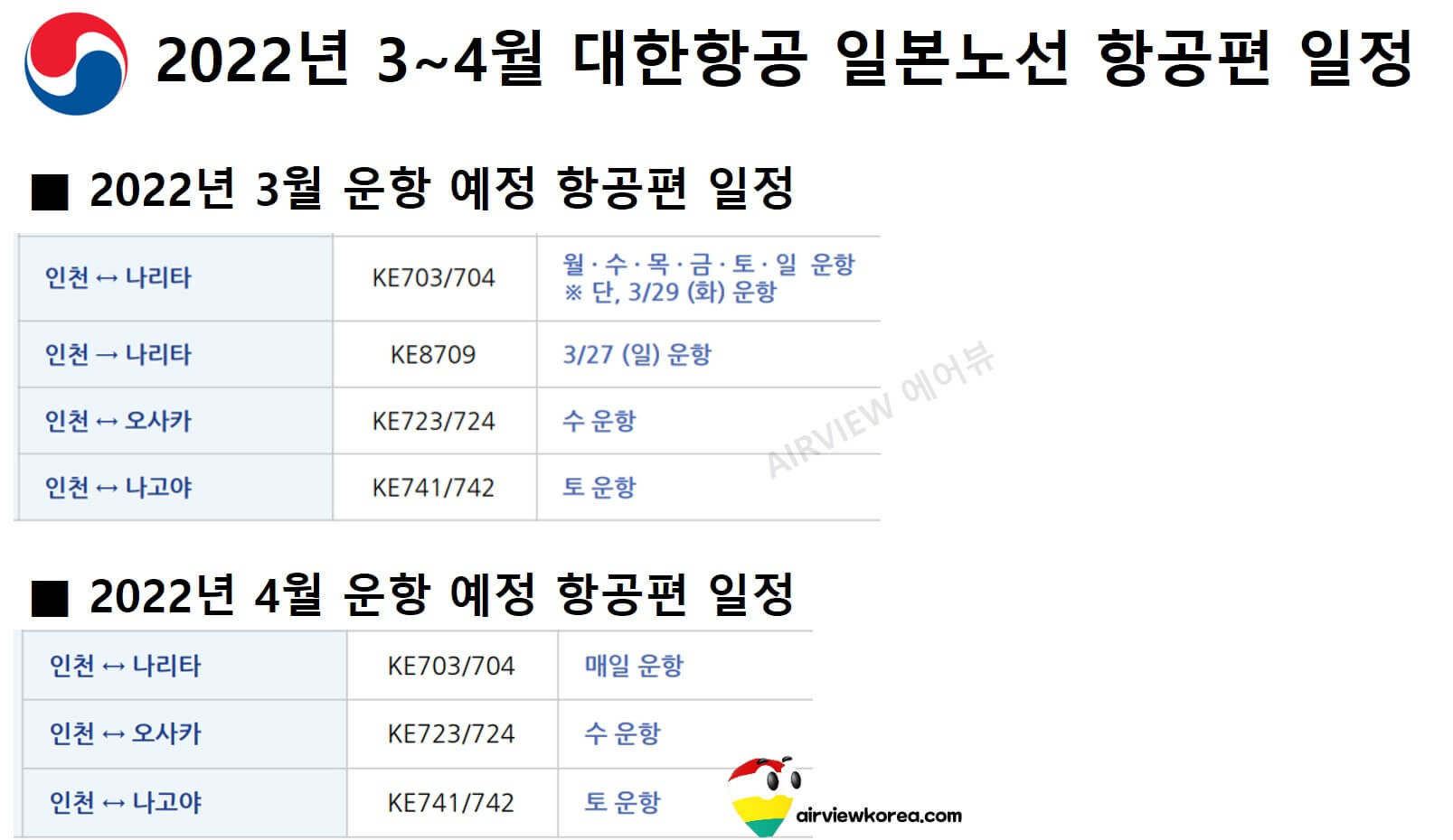 2022년 3월에서 4월까지 대한항공의 일본노선 운항 스케쥴을 각각 자세히 보여주는 표