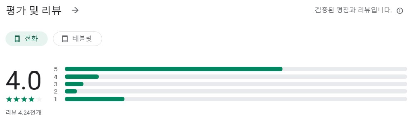 올라케어앱 평가