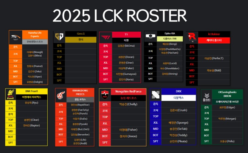 2025. lck티켓팅