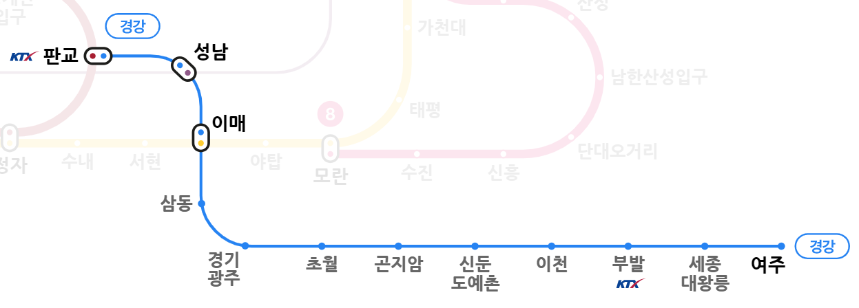 경강선 노선도