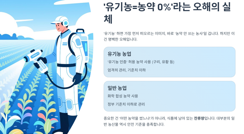 &lsquo;유기농=농약 0%&rsquo;라는 오해의 실체