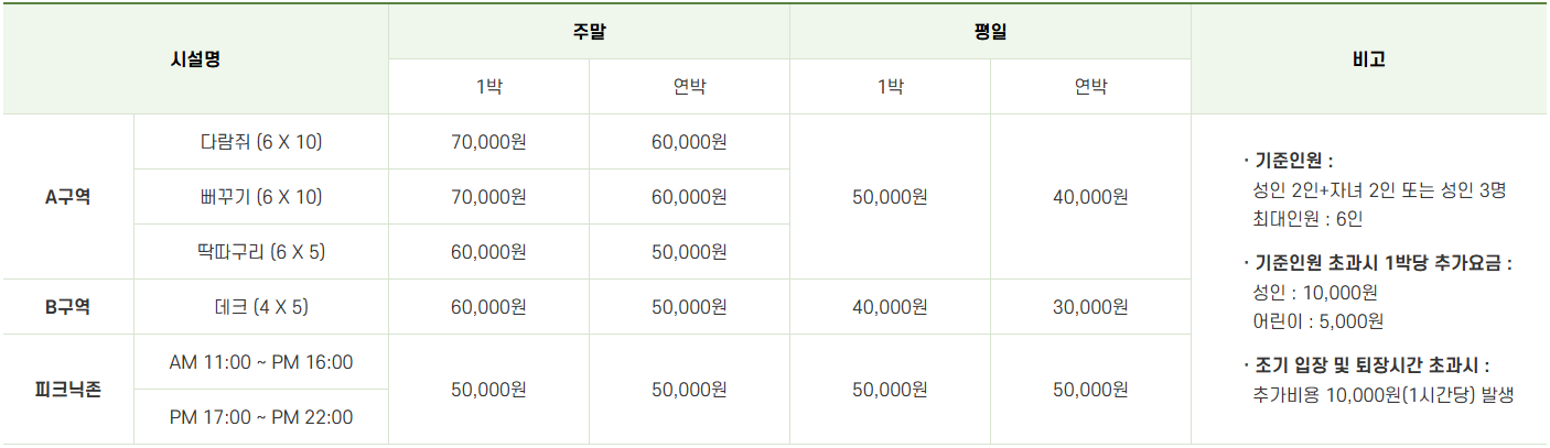 요금표