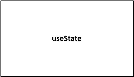 useState