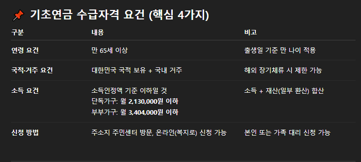 기초연금 수급자격