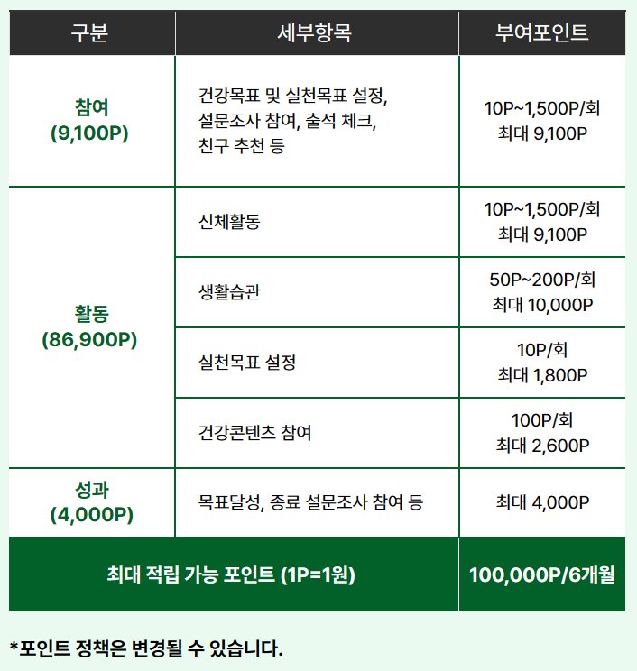 손목닥터 9988 신청 방법