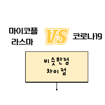 마이코플라스마-폐렴-증상-코로나