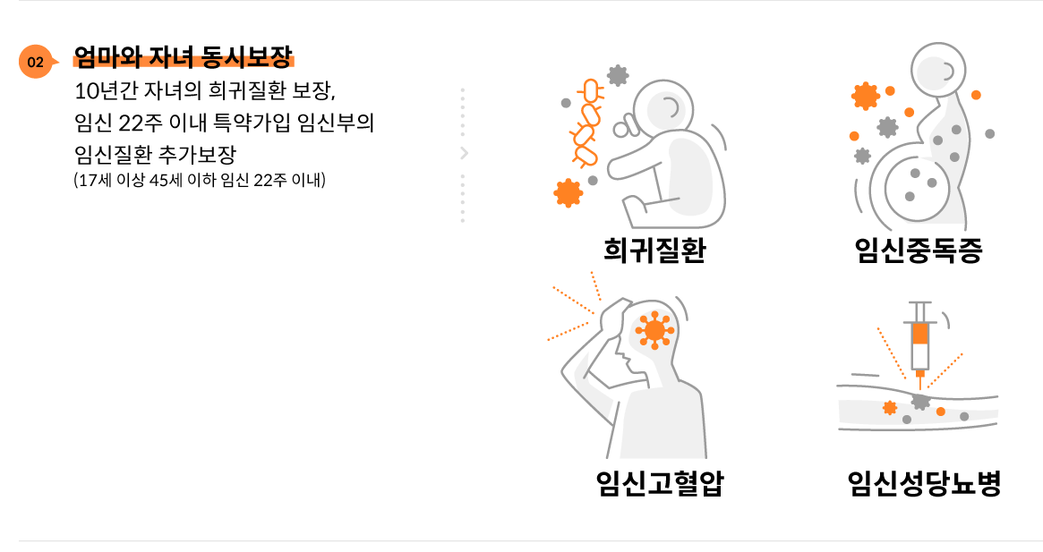 우체국대한민국엄마보험 100% 무료보험
