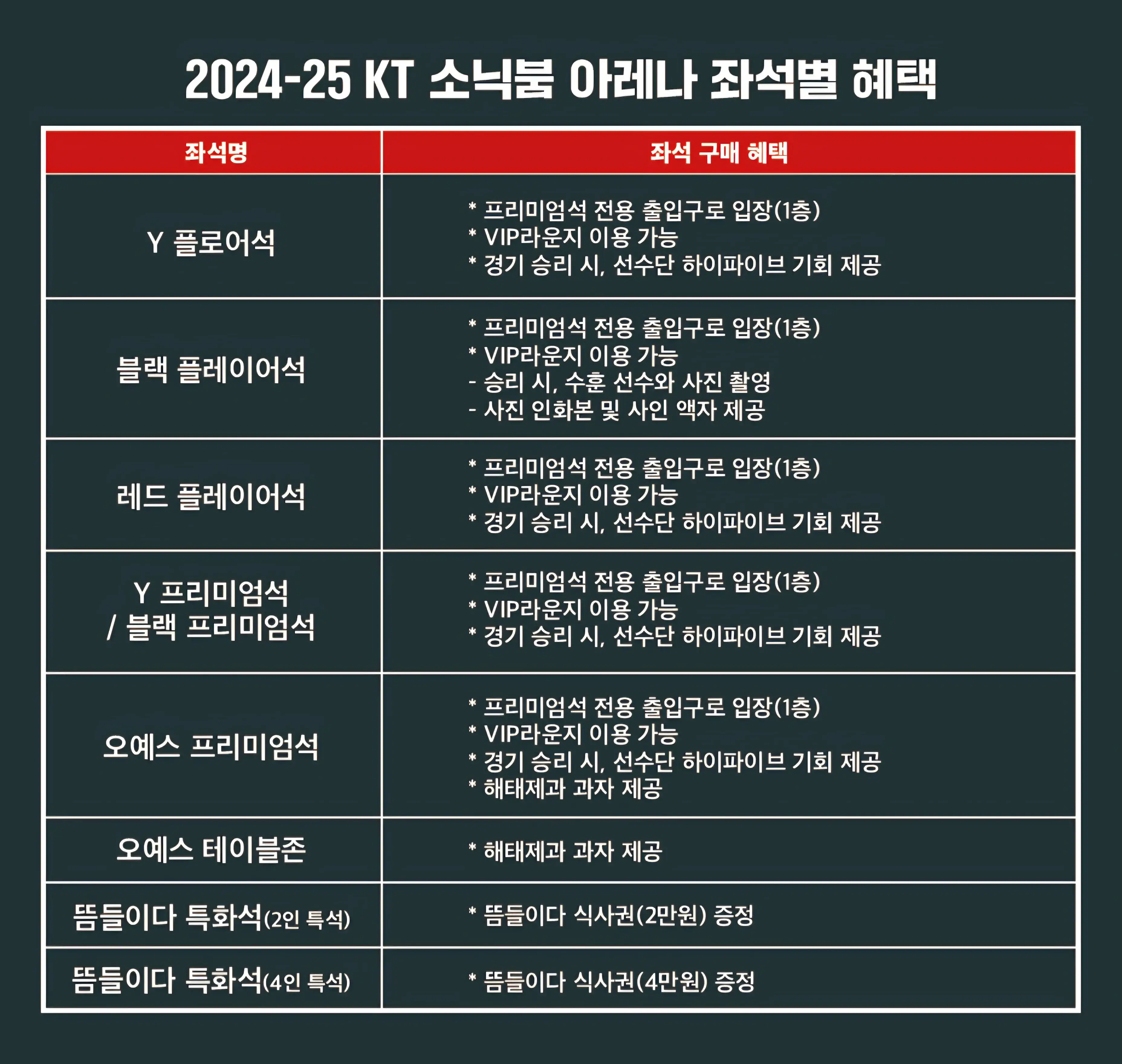 수원KT소닉붐 2024-2025시즌 티켓 가격, 수원KT소닉아레나 좌석배치도, 할인 및 무료입장 안내