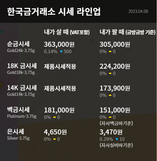 한국금거래소 금시세 4월9일