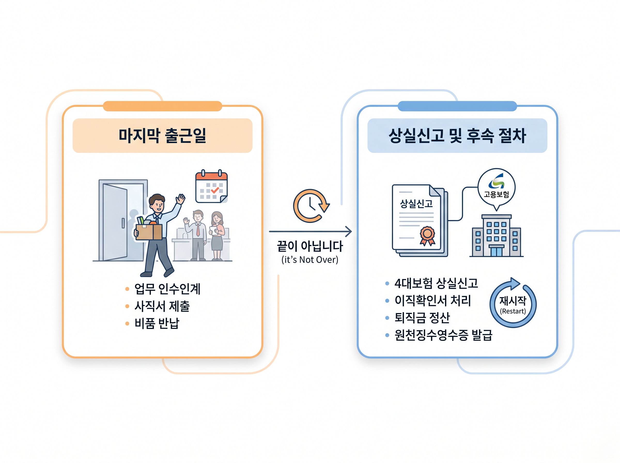 4대보험 상실신고 방법에서 직원 퇴사 후 신고기한과 퇴사일 상실일 차이를 설명하는 표지 이미지