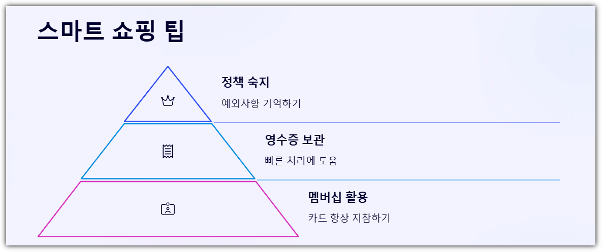 마무리하며: 더 똑똑한 쇼핑을 위해