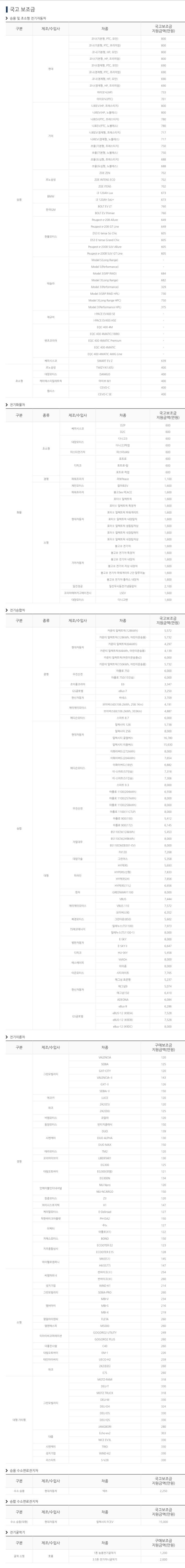 2021-차종별-전기차-보조금