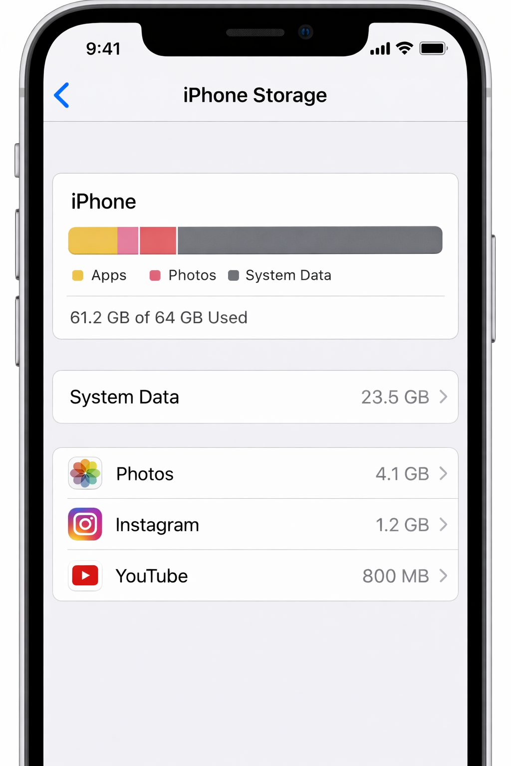 iPhone 저장공간에서 System Data 항목이 크게 표시되어 사진이나 앱 삭제 효과가 거의 없는 상태를 설명하는 이미지