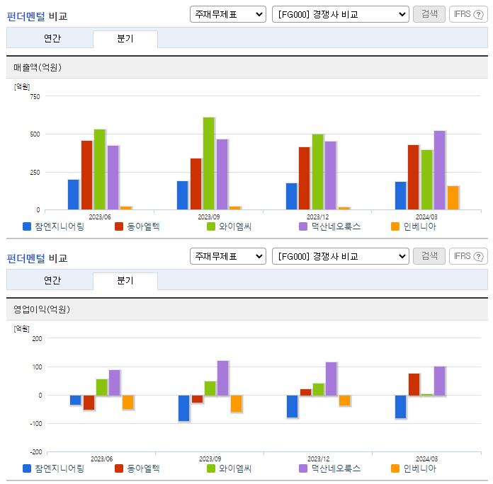참엔지니어링_업종분석