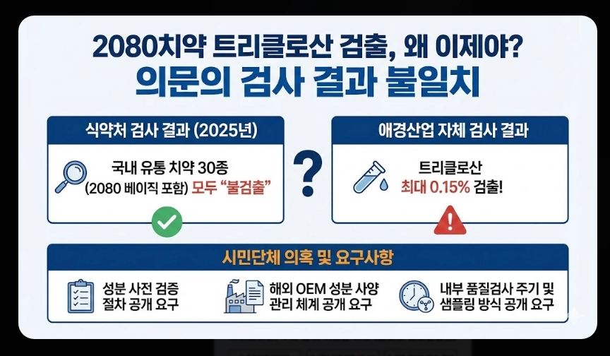 2080치약(트리클로산, 영향)(상세 확인 + 가이드)