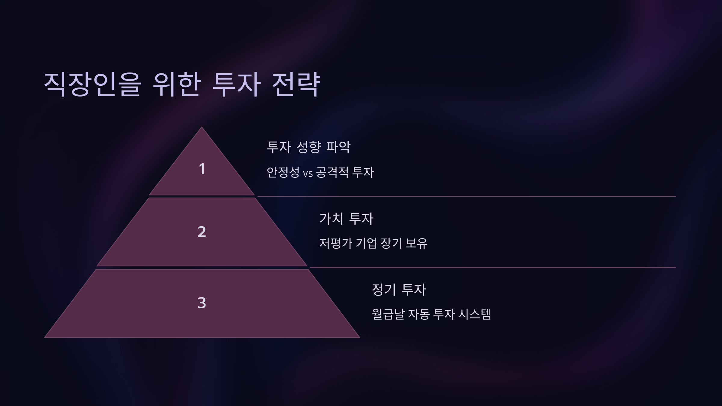 직장인을 위한 투자 전략