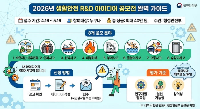 2026년 생활안전 R&D 아이디어 공모전 완벽 가이드 인포그래픽