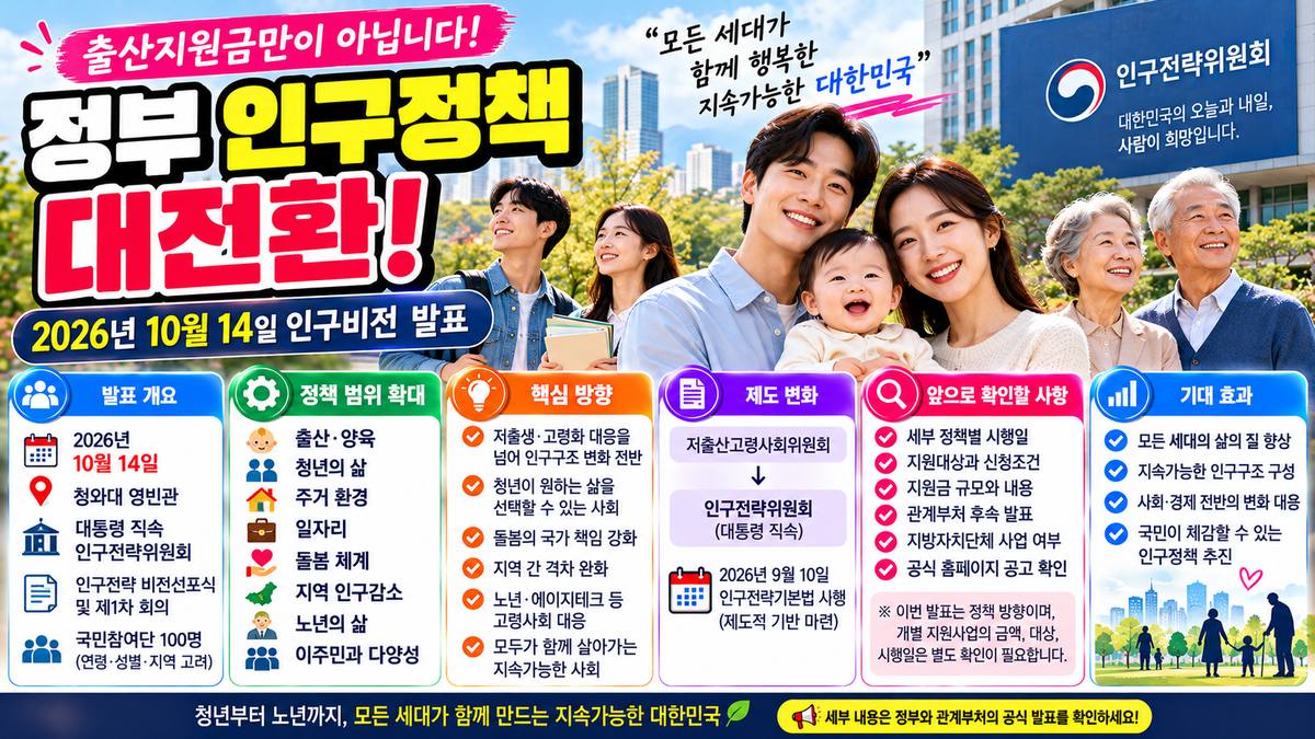 2026년 정부 인구정책 대전환 및 인구비전 로드맵 발표 안내 이미지