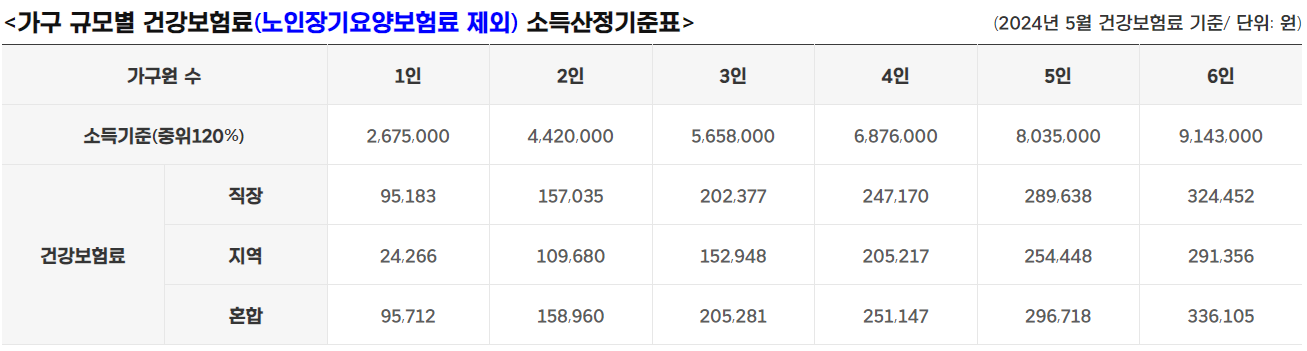 건강보험