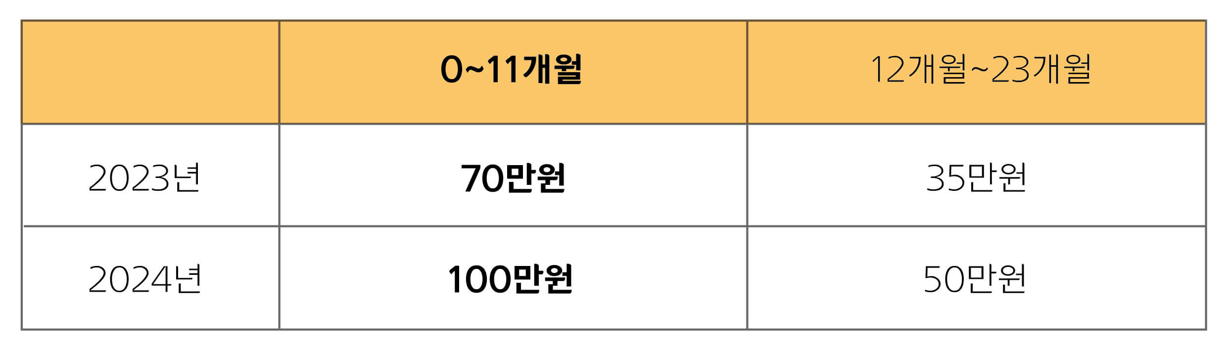 부모급여1200 만원