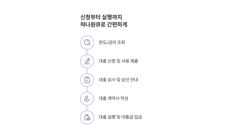 하나은행 주택신보 전세자금대출