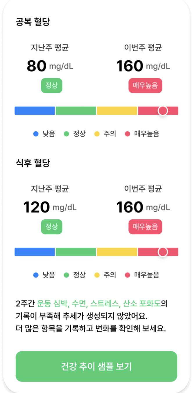 손목닥터9988 신청 방법