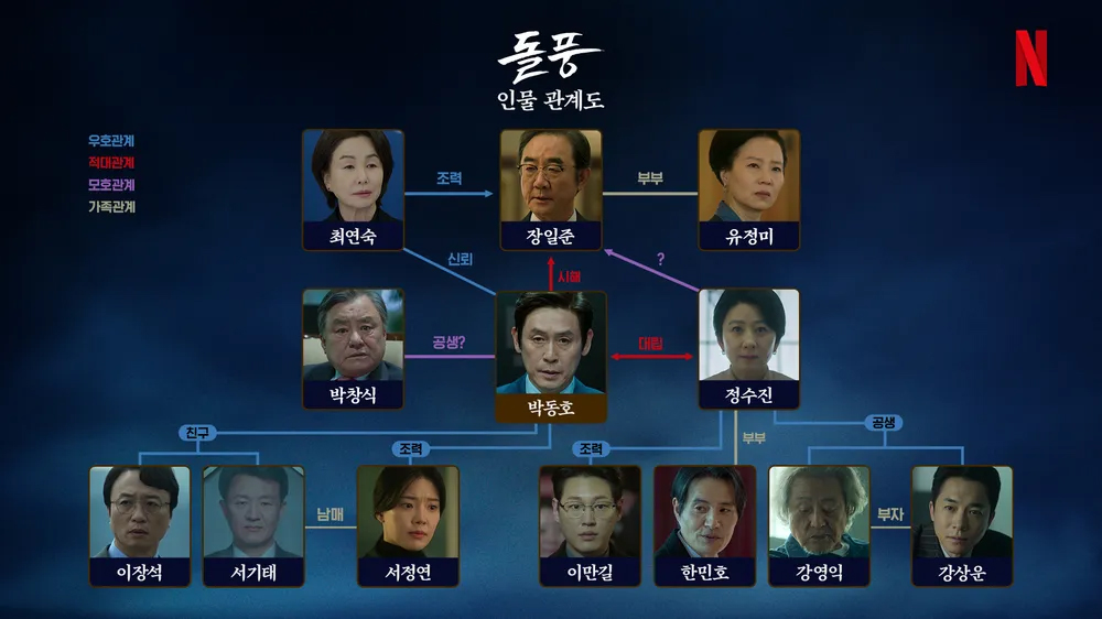 넷플릭스 시리즈 <돌풍> 인물 관계도