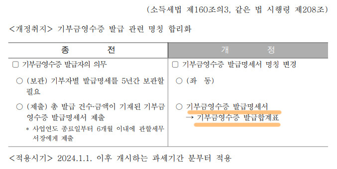 기부금영수증 발급명세서 명칭변경
