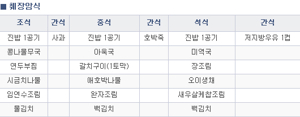췌장암에 좋은 음식