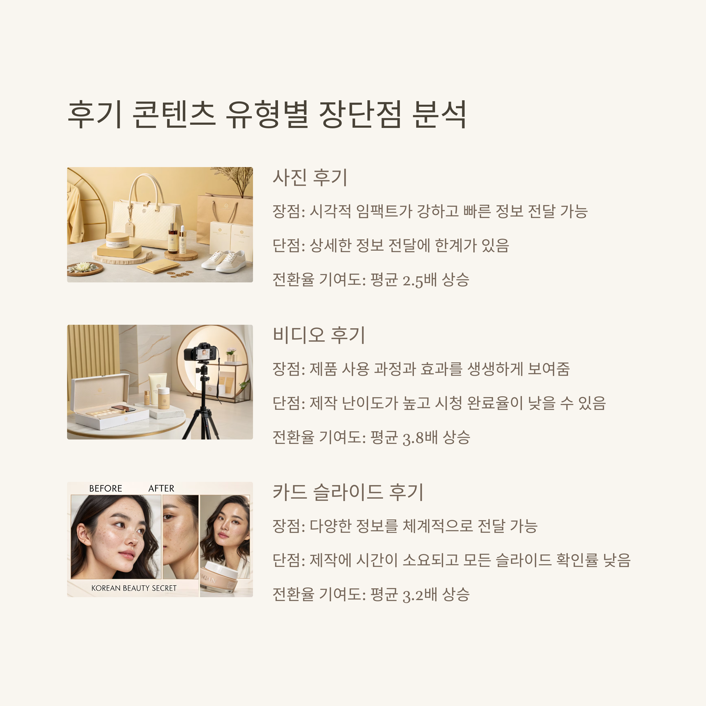 인스타그램 후기 마케팅 성공사례! 구매 전환율 3배 높이는 실전 팁