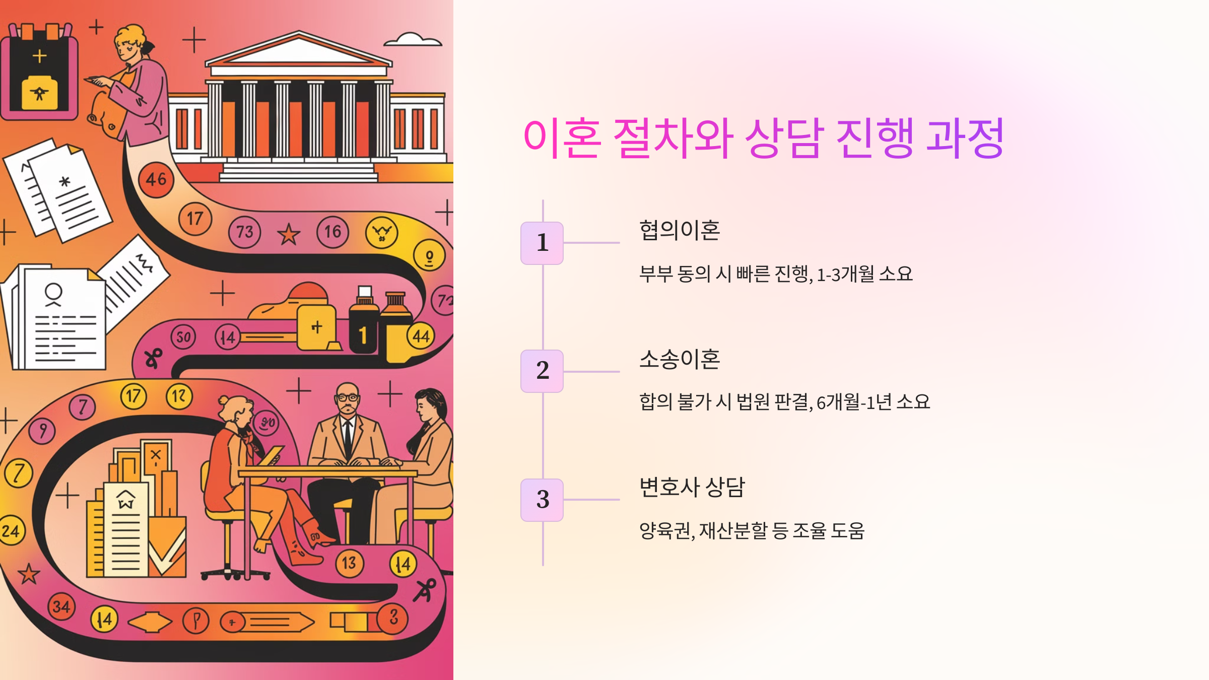 이혼 절차와 상담 진행 과정